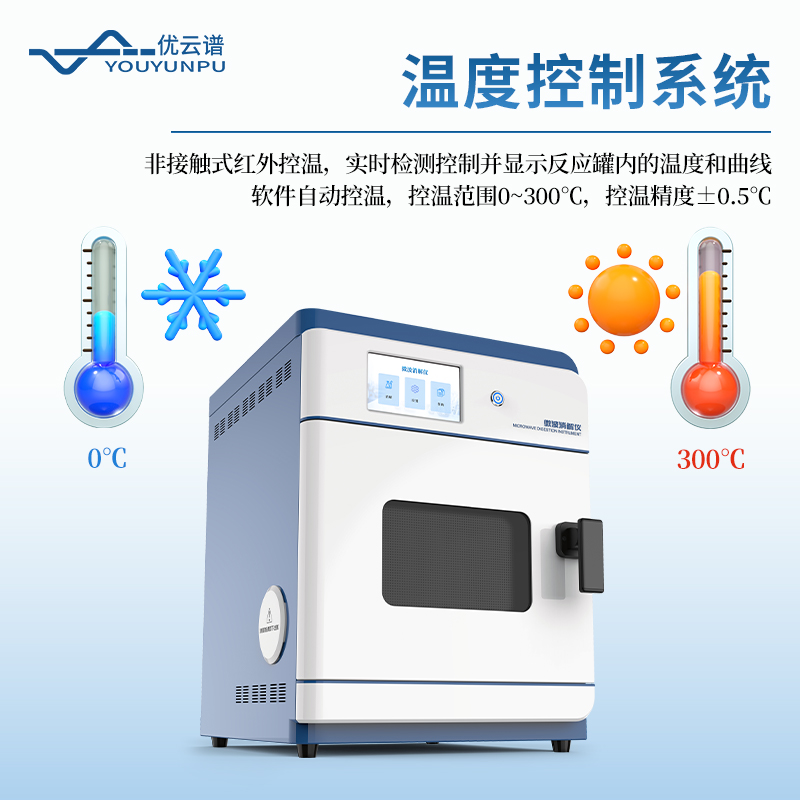 密閉式智能微波消解儀